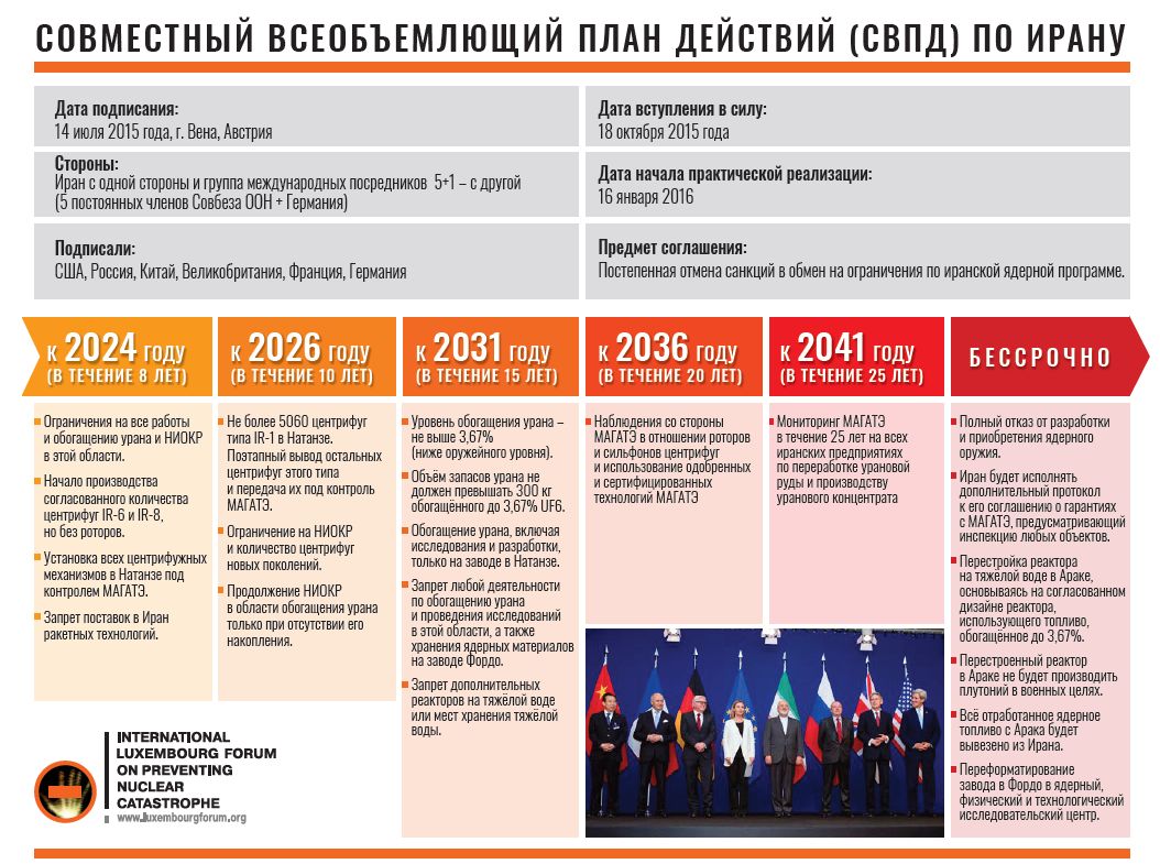 Совместный всеобъемлющий план действий по иранской ядерной программе