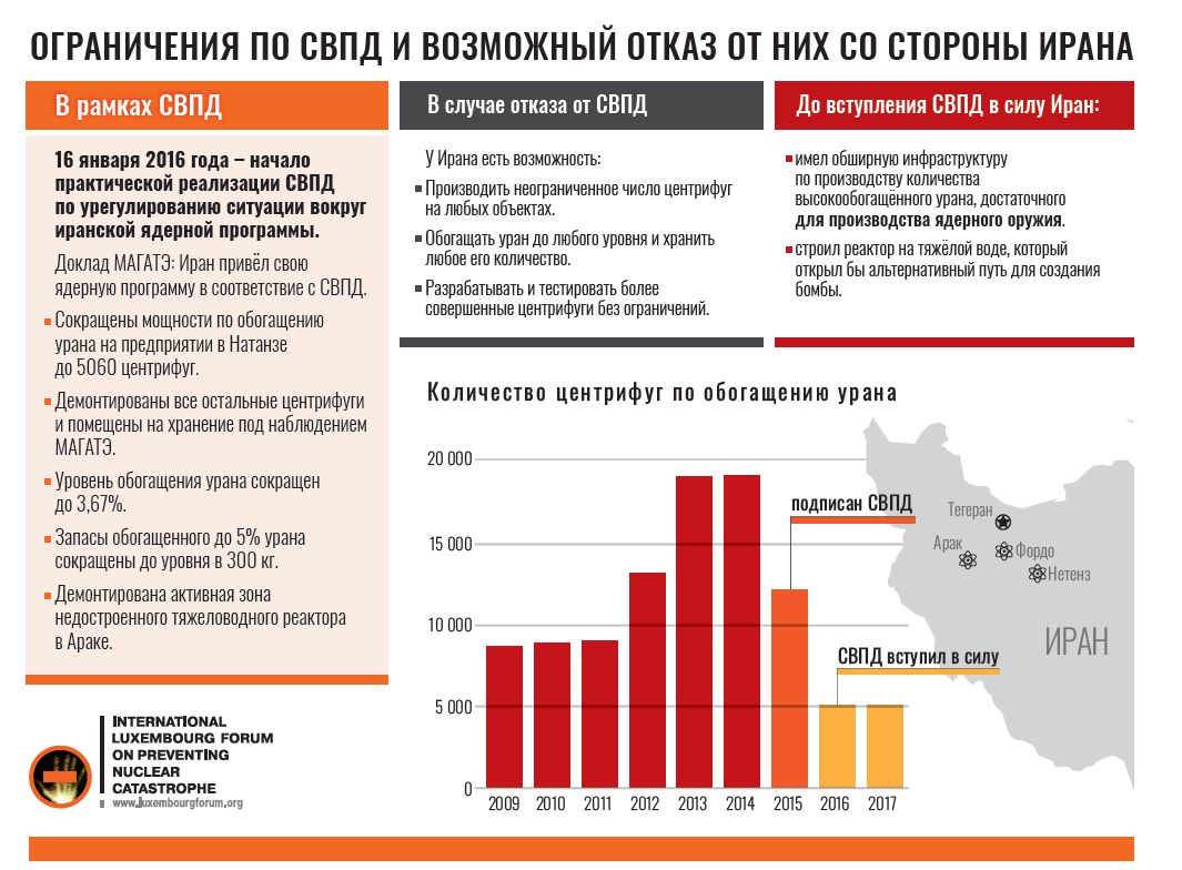 Совместный всеобъемлющий план действий по иранской ядерной программе